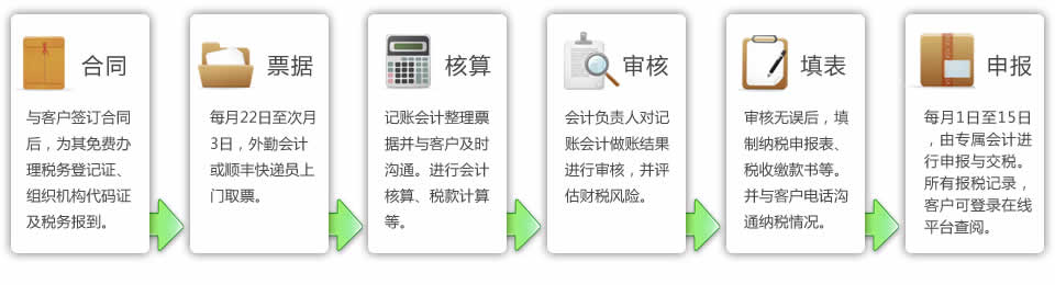 廣州財(cái)務(wù)代理