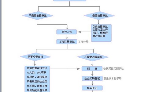 財務(wù)外包的好處.jpg